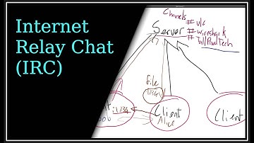 Internet Relay Chat
