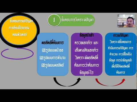 วิชาการเขียนโปรแกรมโดยใช้เครื่องมือกราฟิกโหมด
