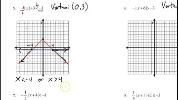 #2 Notes - Solving Absolute Value Inequalities Graphically