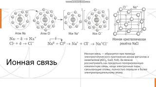 8 класс. Основные типы химической связи