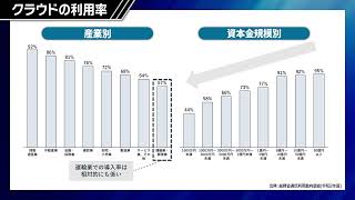 物流DX講座 - 第1章 「DXとは何かを理解する」