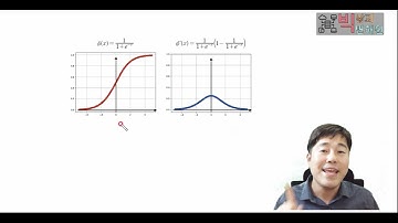 신경망 이론 알기 쉽게 이해하기 4 역전파 알고리즘