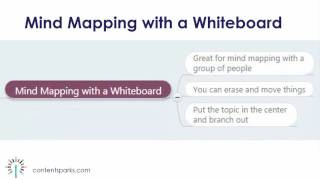 How to Create a Mind Map - 4 Ways to Unleash Your Genius
