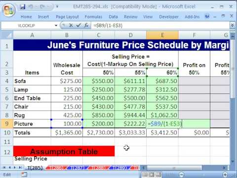 Parts Markup Chart