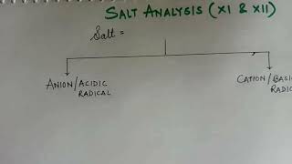 SALT ANALYSIS PART - 1 HOW TO PROCEED FOR SALT ANALYSIS (ANION/ACIDIC RADICAL)