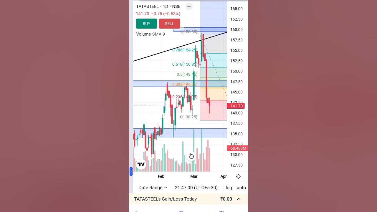 tata-steel-share-tata-steel-share-analysis-tatasteel-trending