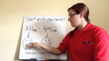 Particle Diagrams of Chemical Reactions