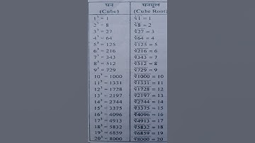 1 to 40 cube & cube root
