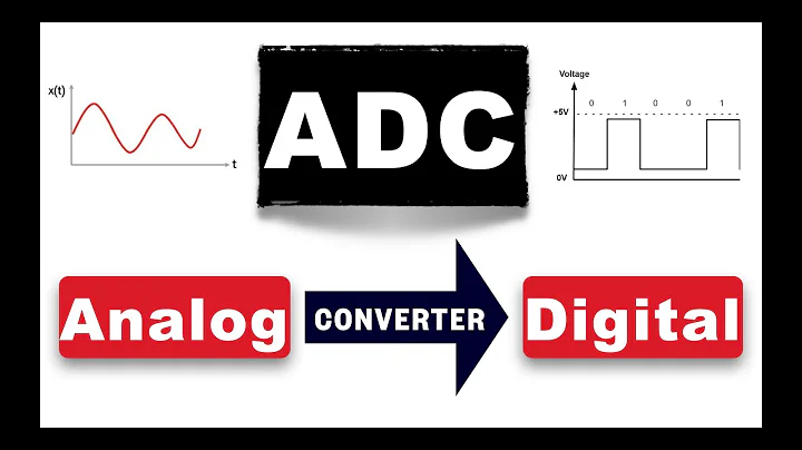 8.0 ADC : Analog to digital converter | What is ADC ? | Working of ADC #electronics #electrical