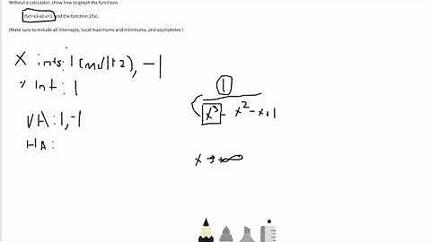 Show Me Video (Graphing Reciprocal Functions)