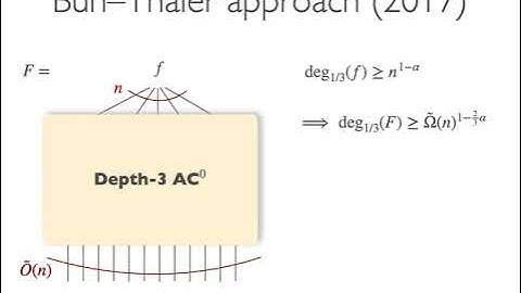 STOC 2022 - The Approximate Degree of DNF and CNF Formulas