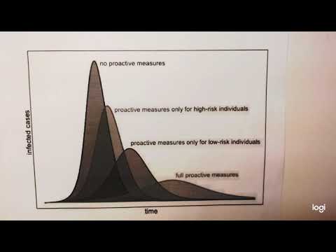 the-exponential-and-logistic-growth-model-for-the-coronavirus