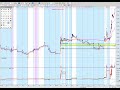 (20250619 무음 영상) 스윙 트레이딩.. 분석과 확인!