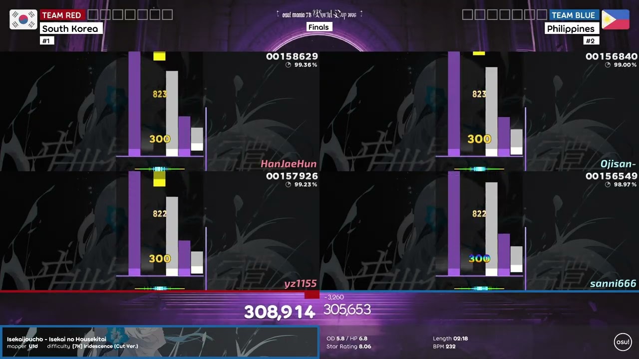 osu!mania 7K World Cup 2026 Finals: Philippines (#2) vs South