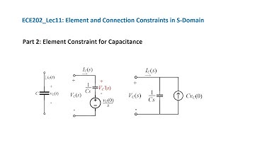ECE202_Lec11_Part 2 Element Constraint for Capacitance in S-Domain