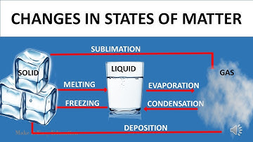 CHANGES IN STATES OF MATTER || SCIENCE VIDEO FOR KIDS