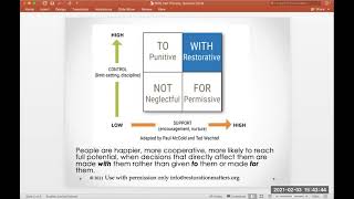 SDW, Fair Process Beginning Circles