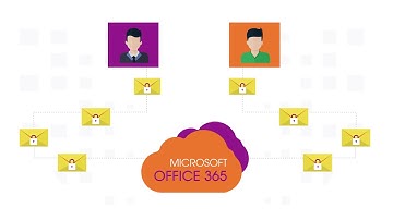 DataMotionO365 explainer