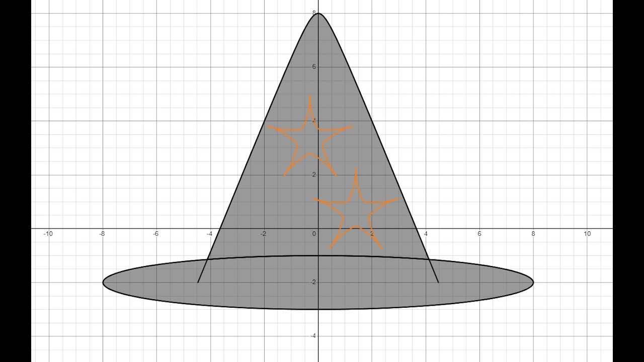 How to Graph a Witch's Hat in Desmos YouTube