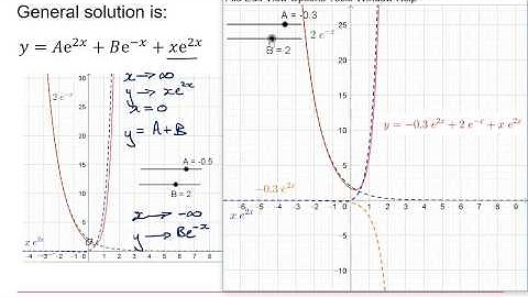 AQA Core Pure: Second order differential equations 2-6