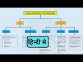 Classification of material explained in hindi | ferrous and non ferrous materials