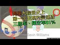 神奇變速球揭秘》讓Devin Williams ERA0.33 力拚新人獎黑馬