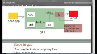 CS 16: Lecture 5