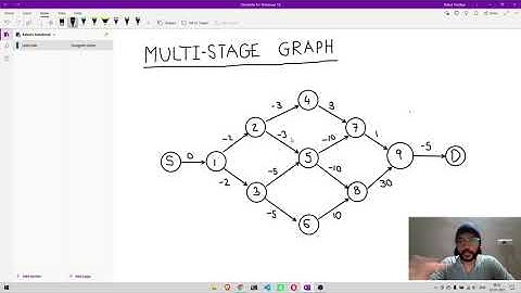 LeetCode - Dungeon Game