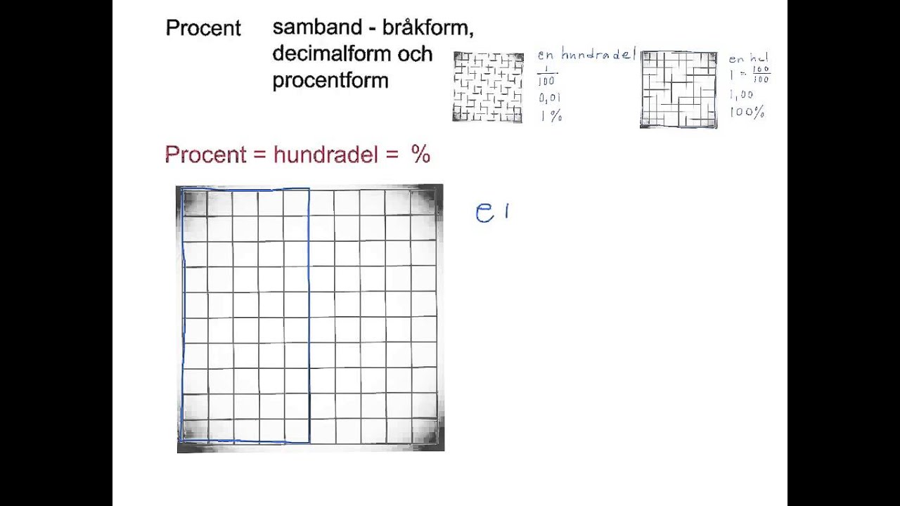 Procent introduktion - YouTube