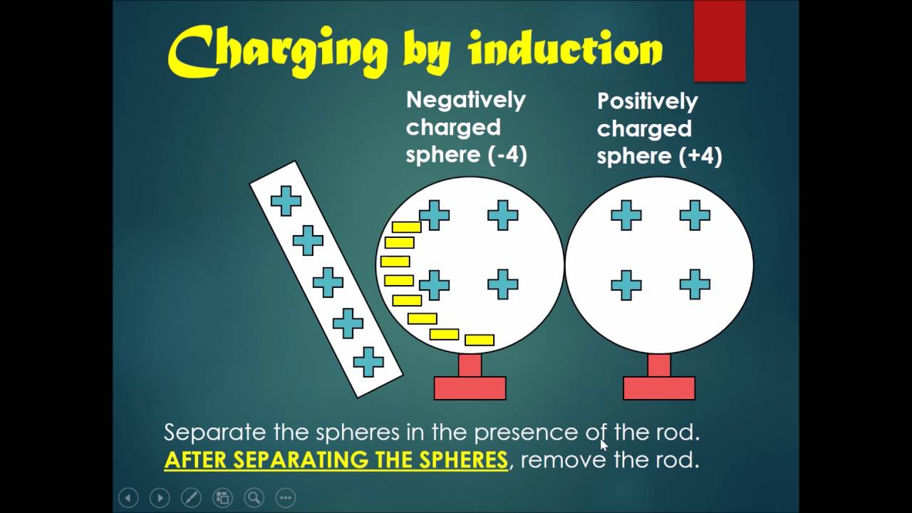 Chapter 14 Static Electricity Part 4 Charging Conductors by Induction