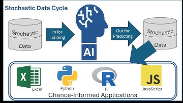 Gateway to AI: Part 6 Stochastic Data Cycle