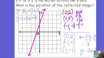 9.1 Reflecting a line across the y-axis