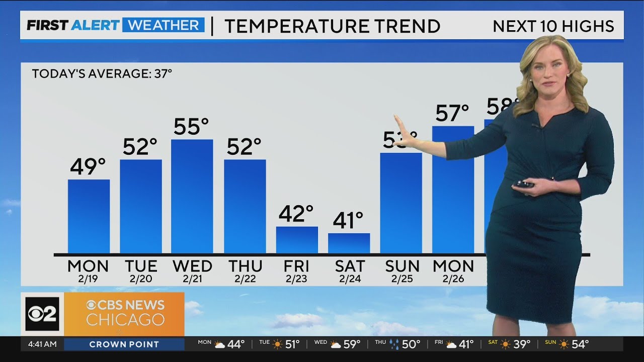 Mild week ahead - YouTube