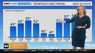 Mild week ahead