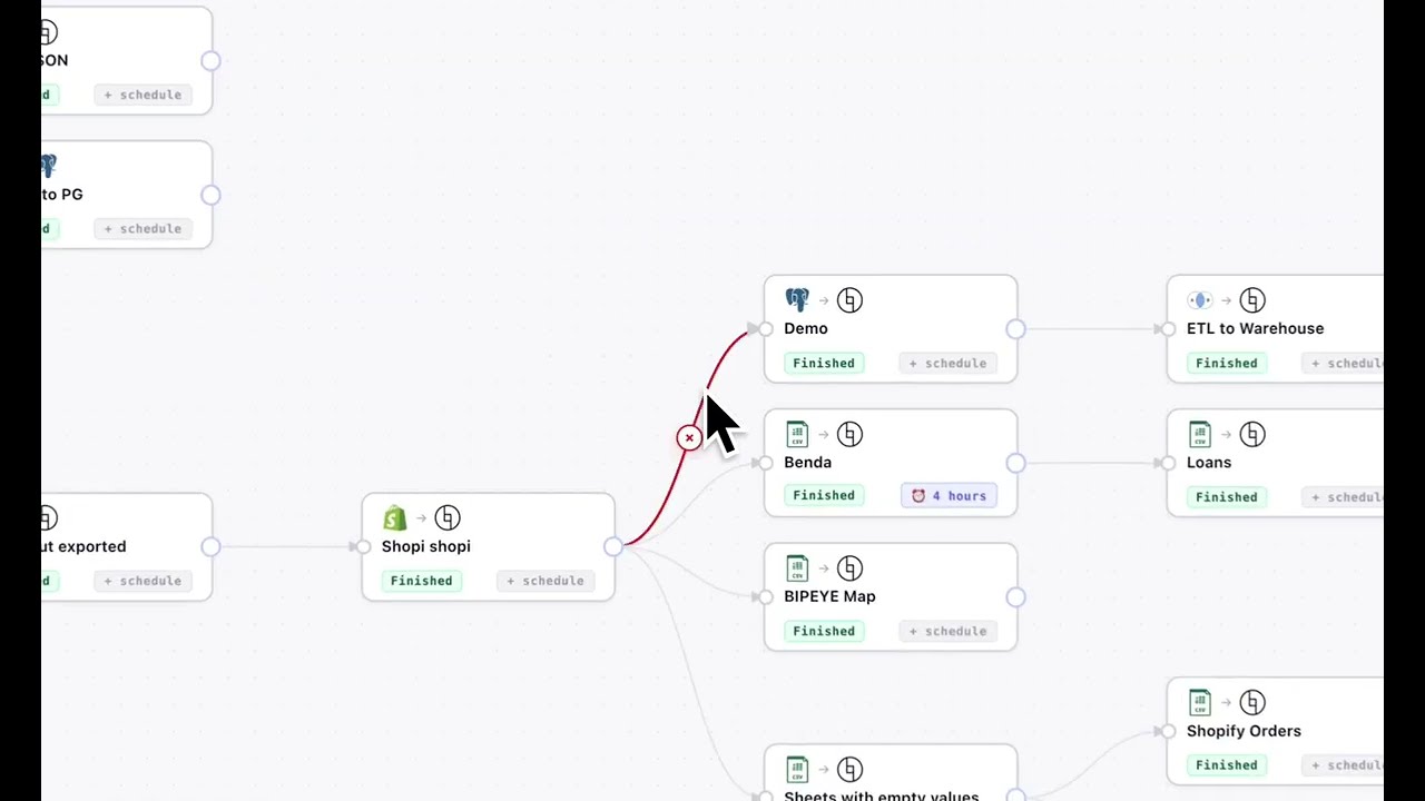 Demo: the pipeline graph, ETL dependencies at a glance