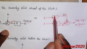 Control system Tamil