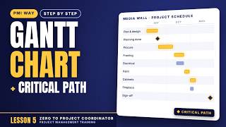 Lesson 5 Project Scheduling for Beginners: Gantt Chart, Dependencies & Critical Path