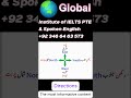 Directions in English Urdu Punjabi
