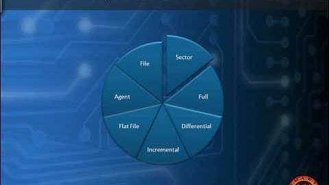 Proper Data Backup and Recovery Methods pt2