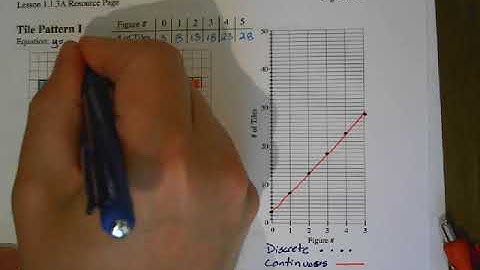 CPM Integrated I Lesson 1.1.3 Part 1 Tile Patterns