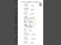 #vocabulary #websankul #cce #constable #conductor #english #trending #khansir