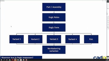 Webinar: Slimme samenstellingen maken met iLogic
