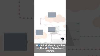 ☁📱 All Modern Apps Run on Cloud 🚀 | Ekascloud Training screenshot 3