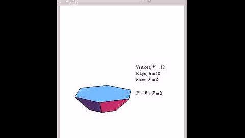 Counterexamples to Euler