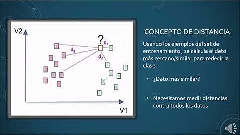 Minería de datos - Algoritmos de Clustering