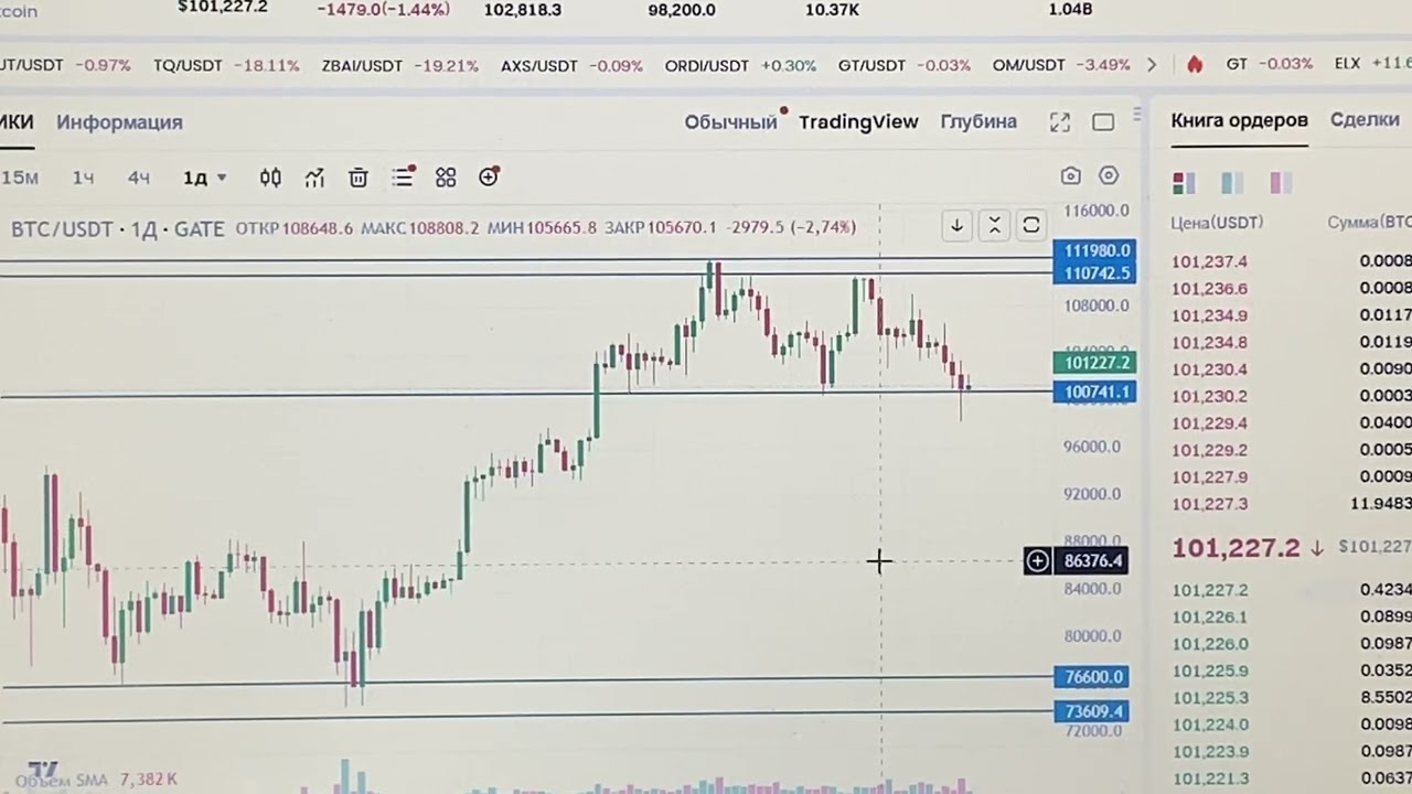 📈 БИТКОИН ПРОГНОЗ НА СЕГОДНЯ 23.06.2025.