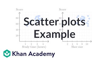 Studying, shoe size, and test scores scatter plots | Probability and Statistics | Khan Academy
