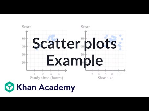 Studying, shoe size, and test scores scatter plots | Probability and Statistics | Khan Academy