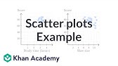 Population Standard Deviation Descriptive Statistics Probability And Statistics Khan Academy Youtube