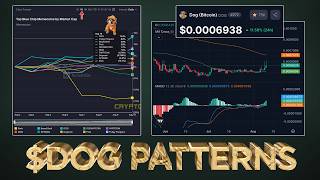 $DOG Bullish Patterns Emerging ($DOG MODE COMING‼️)